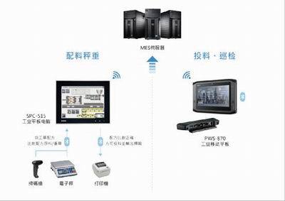 飲料工廠生產(chǎn)資料可追溯的計算機系統(tǒng)服務(wù)